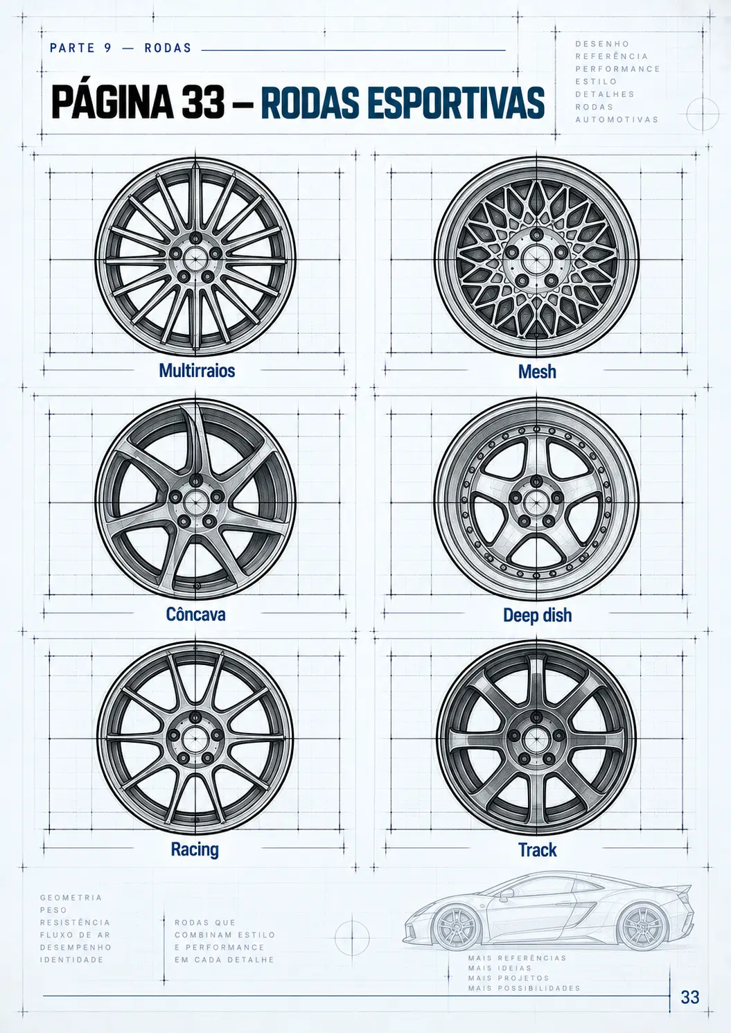 Inspirações para projetos automotivos