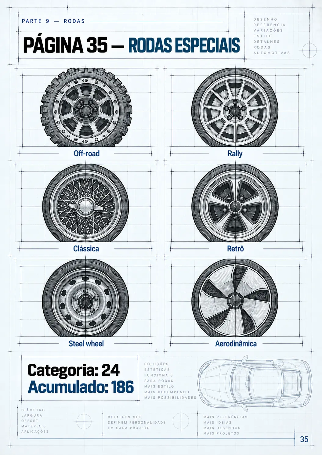 Perspectivas e formas automotivas